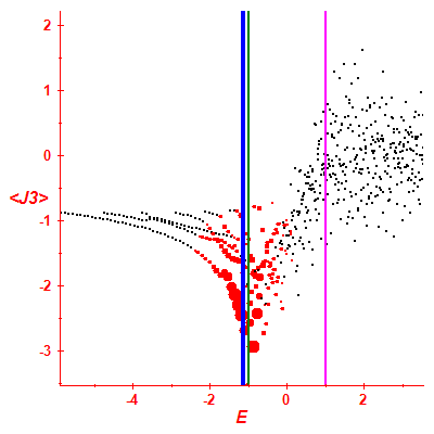 Peres lattice <J3>